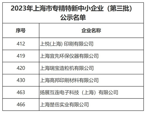 2023.10 企福科技园再增6家上海市“专精特新”企业