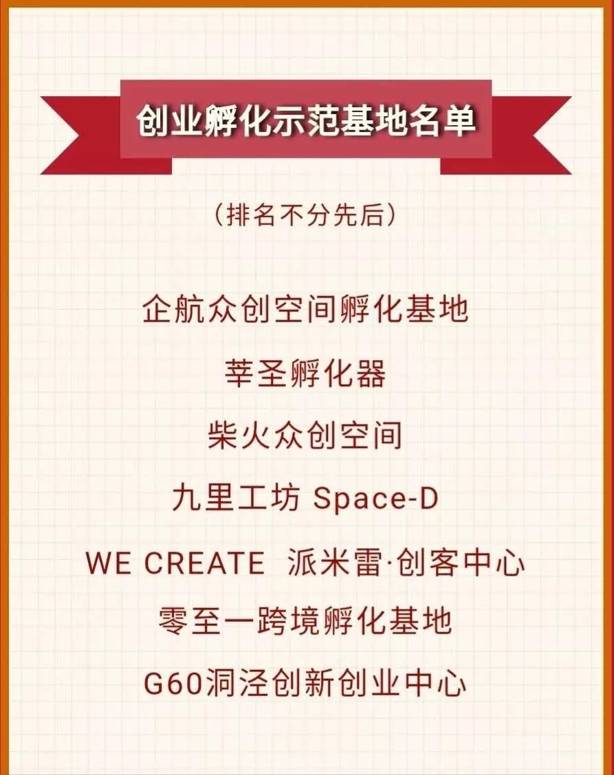 2019.1企航众创天地被认定为松江区创业孵化示范基地.webp.jpg