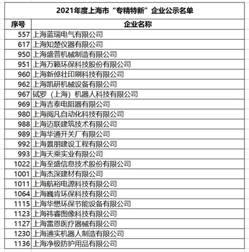 2022.5 热烈祝贺22家企业获上海市“专精特新”认定；企福辅导服务的通过率超90%