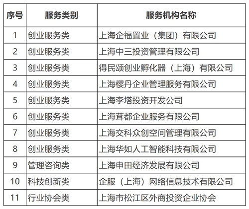 企福集团连续第7年荣获“上海市中小企业服务机构”称号
