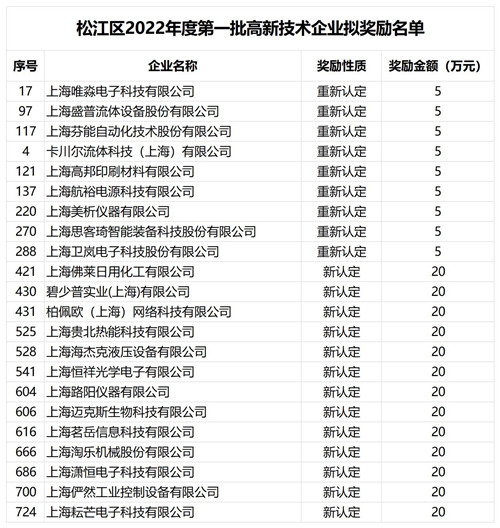 高新奖励_副本.jpg