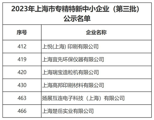 6家专精特新企业_副本.jpg