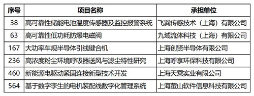 立项的企业-各企业比赛日期_Sheet1(1)_副本.jpg
