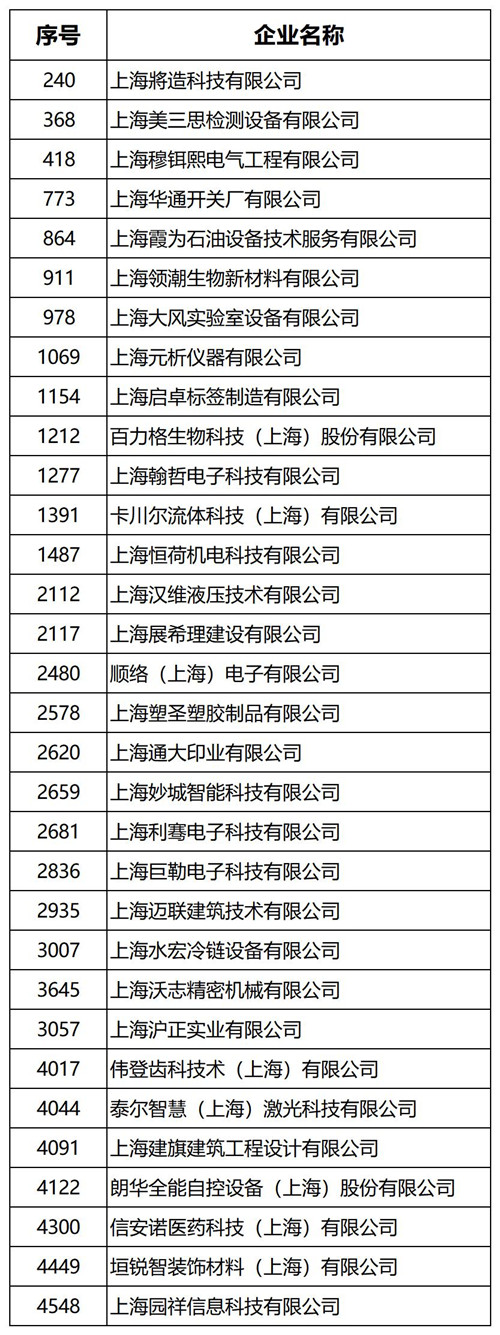 第三批高新_Sheet1_副本.jpg