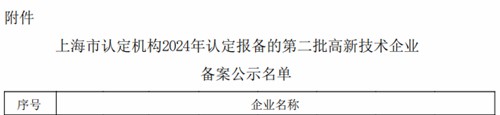2025.1 企福集团子公司园祥信息科技获“上海市高新技术企业”认定