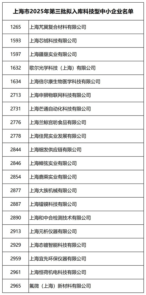 第三批科小_Sheet1_副本.jpg