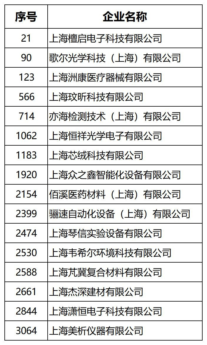 第一批高企公示名单（企福服务客户）_Sheet1_副本.jpg