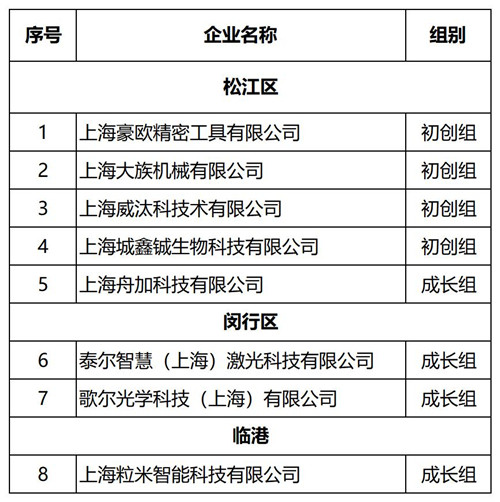 创在上海晋级名单_副本.jpg