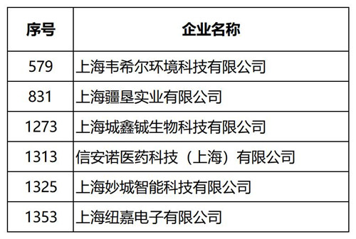 第三批科小名单_Sheet1_副本.jpg