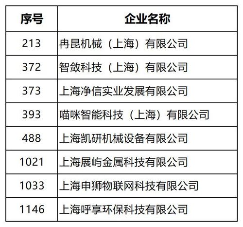 高企名单_Sheet1_副本.jpg